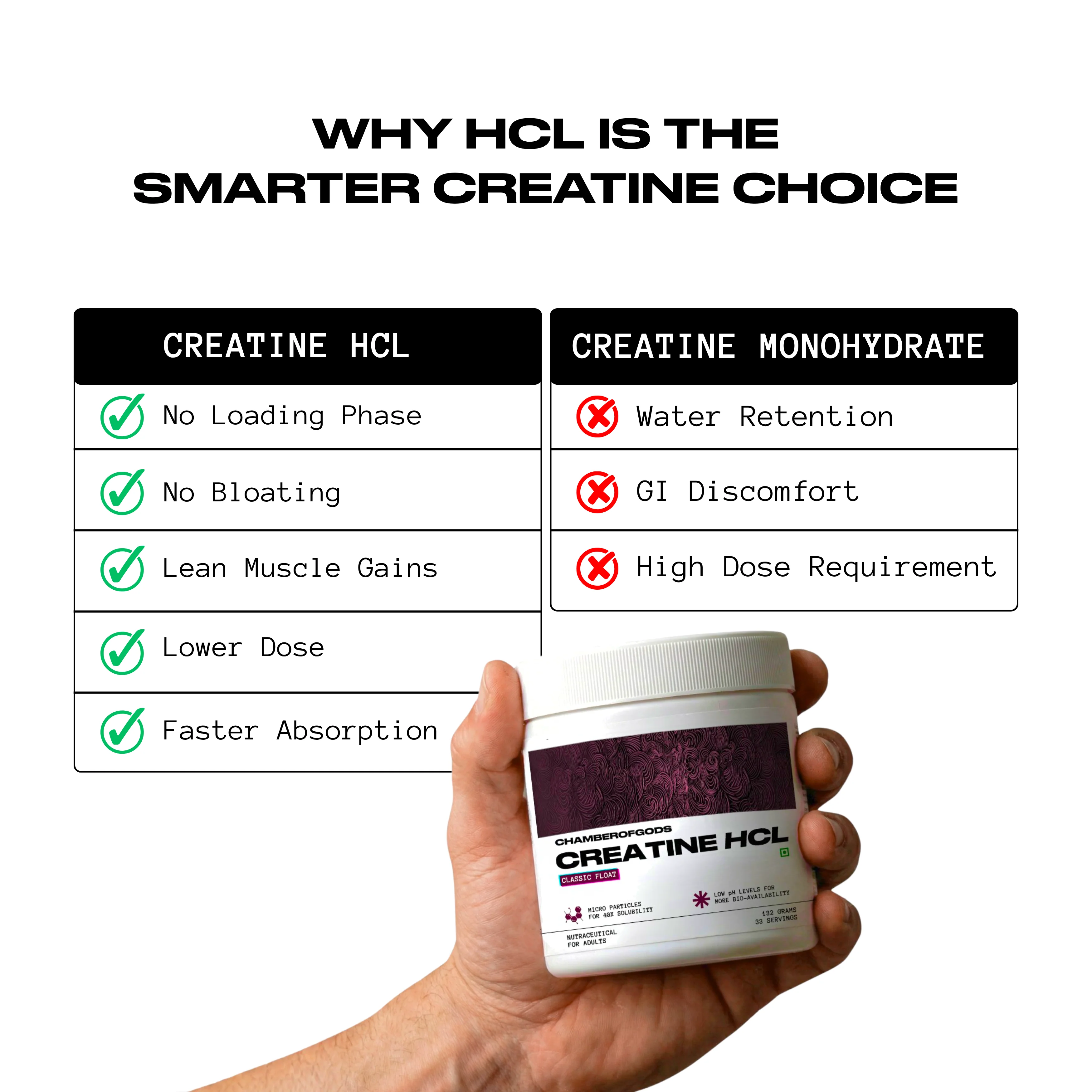 COG Creatine Hcl - Classic Float | Built Different (33 Servings) - Image 8