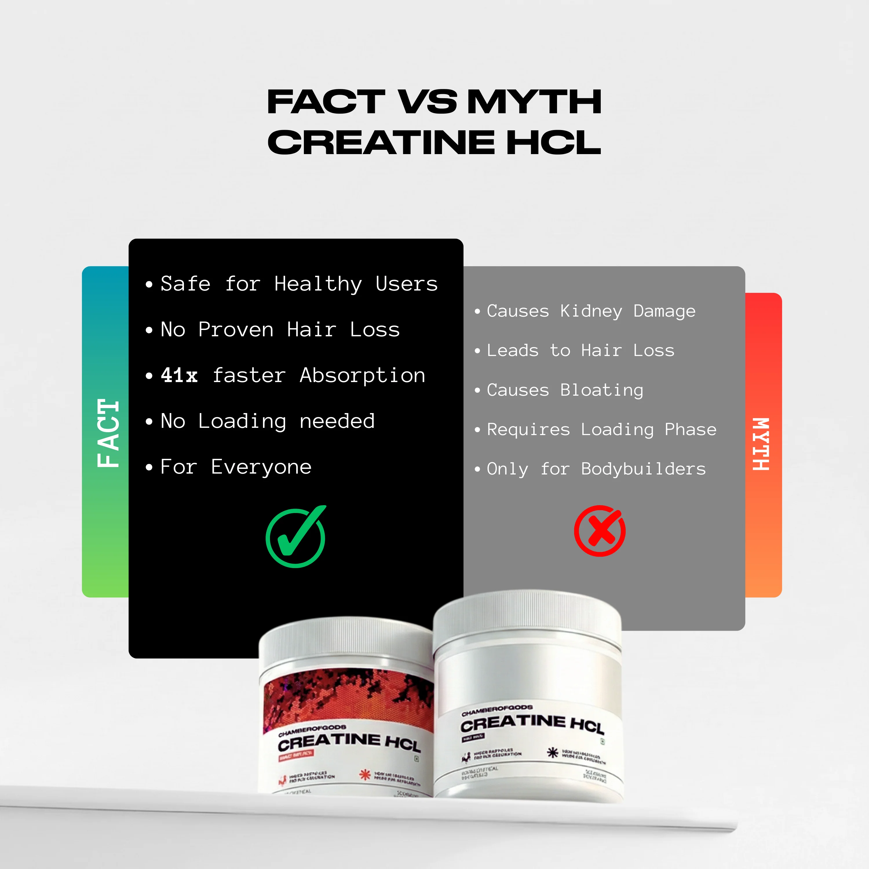 COG Creatine Hcl - Berry Infused | Built Different (33 Servings) - Image 8