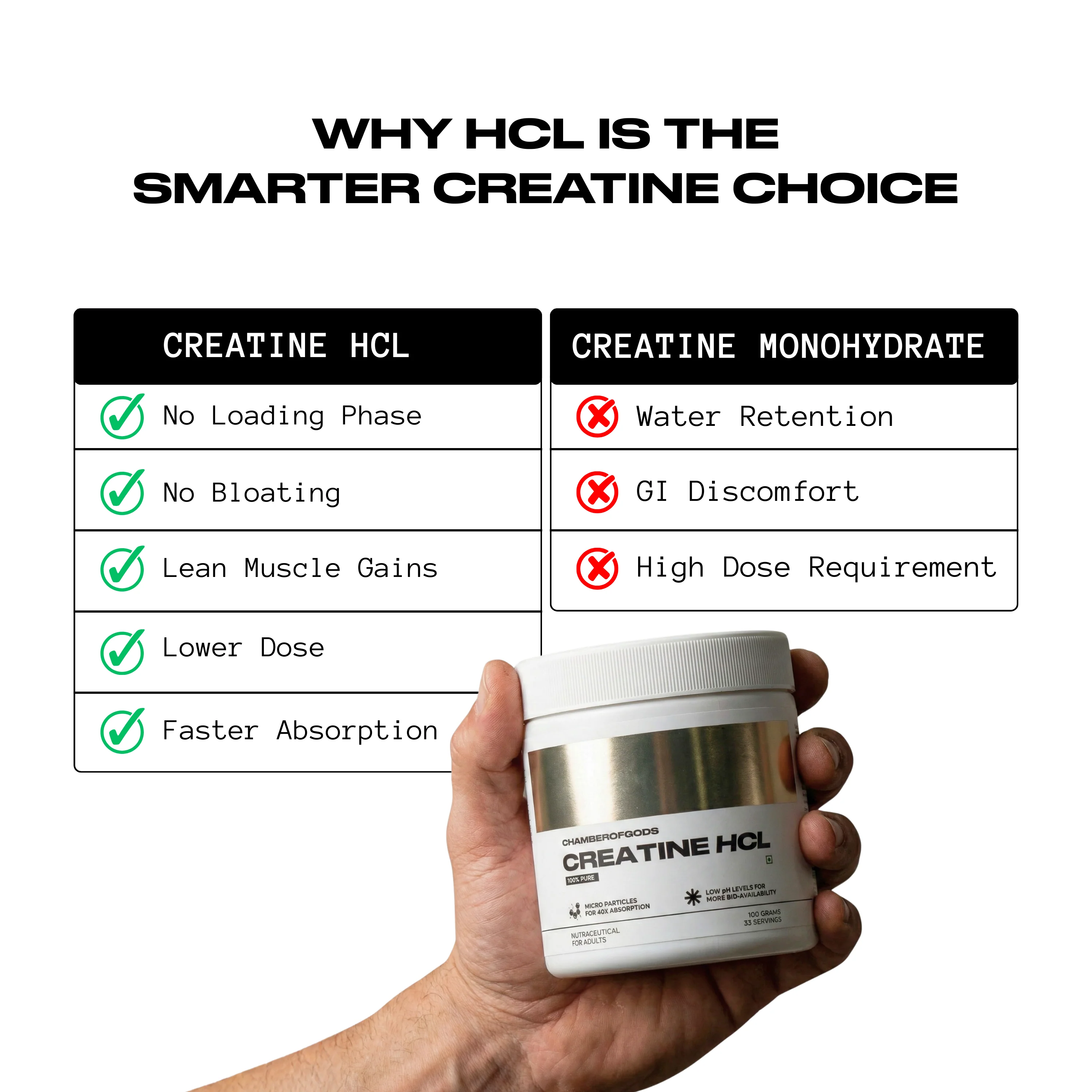 COG Creatine Hcl - Mango Infused | Built Different (33 Servings) - Image 7
