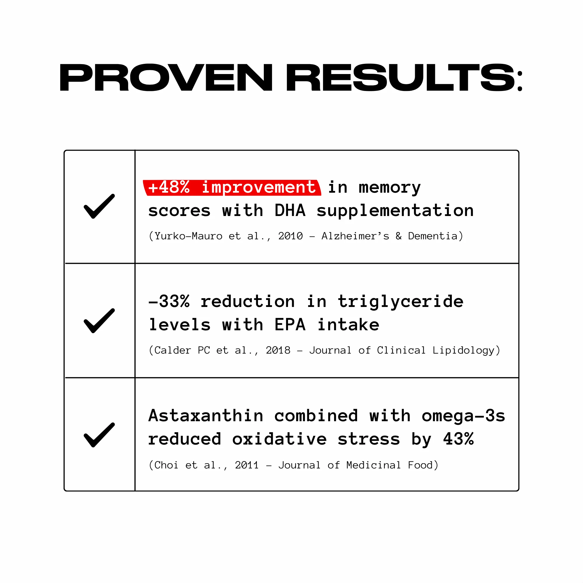 Deep Sea King Triglyceride Omega-3 V2 | 60 Softgels - Image 7