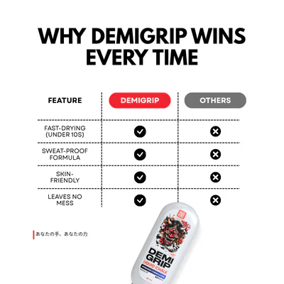 Demigrip Liquid Gym Chalk | 100+ uses - Image 5