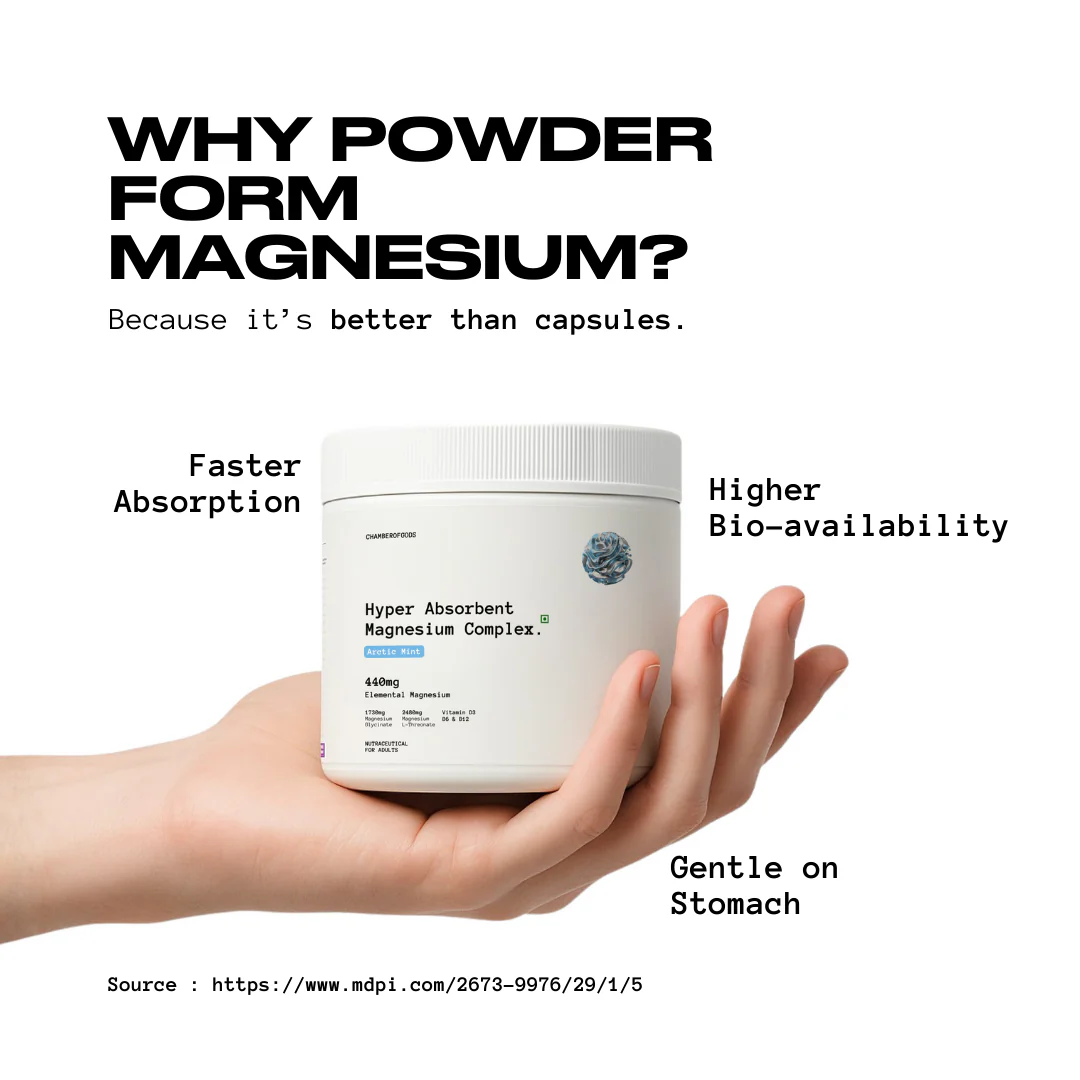 Hyper Absorbent Magnesium Complex | 30 Days (Arctic Mint) - Image 3