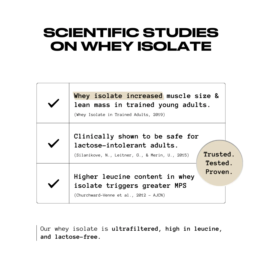 100% Pure Isolate Whey - Lactose Free* | 30g Protein | VOLAC® - 30 Servings - Image 6