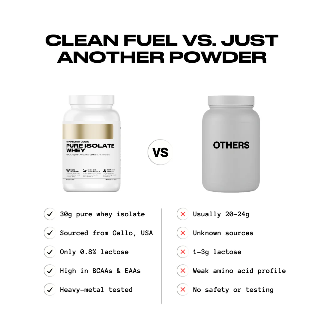 100% Pure Isolate Whey - Lactose Free* | 30g Protein | VOLAC® - 30 Servings - Image 7